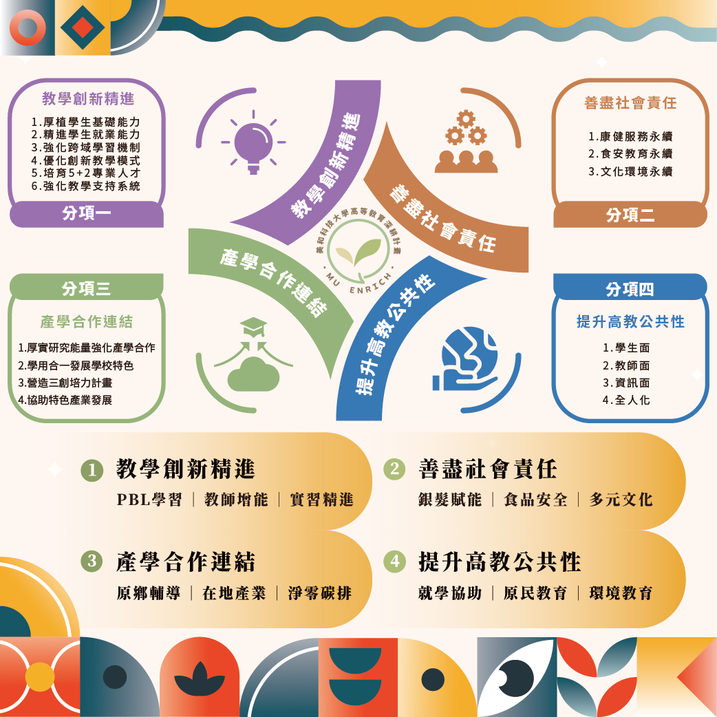 美和科技大學113年度高教深耕計畫執行成果與亮點